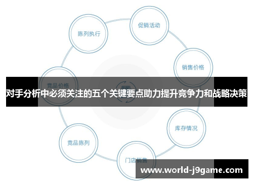 对手分析中必须关注的五个关键要点助力提升竞争力和战略决策