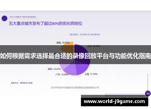 如何根据需求选择最合适的录像回放平台与功能优化指南