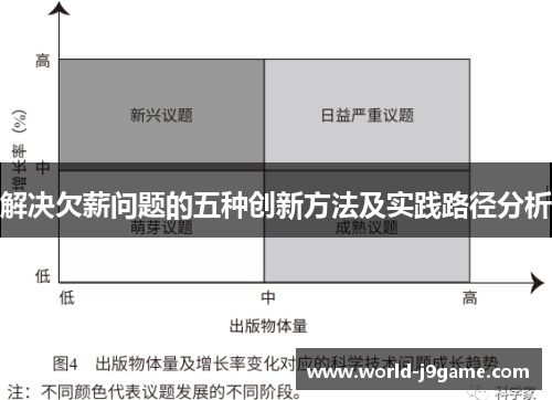 解决欠薪问题的五种创新方法及实践路径分析