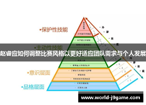 赵睿应如何调整比赛风格以更好适应团队需求与个人发展