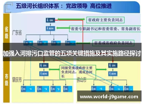 加强入河排污口监管的五项关键措施及其实施路径探讨