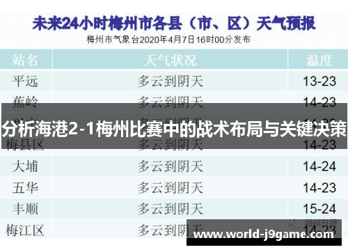 分析海港2-1梅州比赛中的战术布局与关键决策