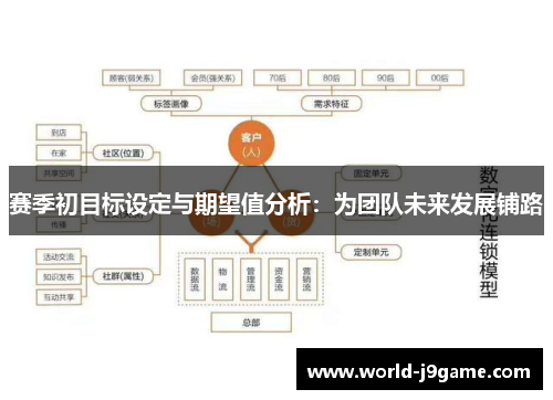 赛季初目标设定与期望值分析：为团队未来发展铺路