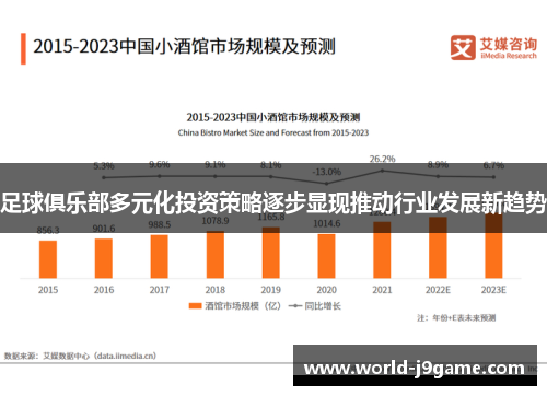 足球俱乐部多元化投资策略逐步显现推动行业发展新趋势