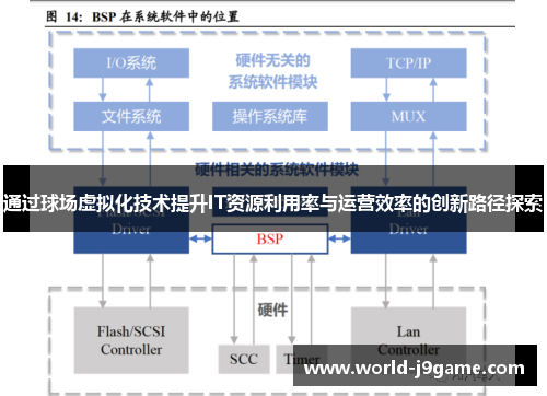 通过球场虚拟化技术提升IT资源利用率与运营效率的创新路径探索