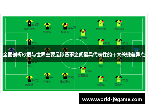 全面剖析欧冠与世界主要足球赛事之间最具代表性的十大关键差异点