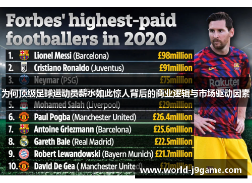 为何顶级足球运动员薪水如此惊人背后的商业逻辑与市场驱动因素 为何顶级足球运动员薪水如此惊人背后的商业逻辑与市场驱动因素