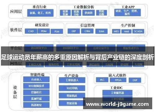 足球运动员年薪高的多重原因解析与背后产业链的深度剖析 足球运动员年薪高的多重原因解析与背后产业链的深度剖析