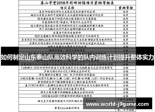 如何制定山东泰山队高效科学的队内训练计划提升整体实力