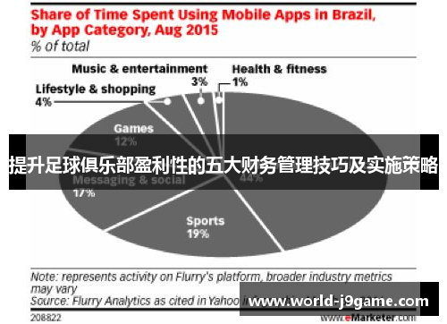 提升足球俱乐部盈利性的五大财务管理技巧及实施策略