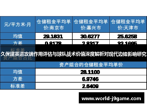 久保建英进攻端作用评估与球队战术价值深度解析对现代边锋影响研究