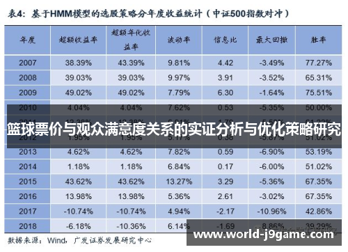 篮球票价与观众满意度关系的实证分析与优化策略研究