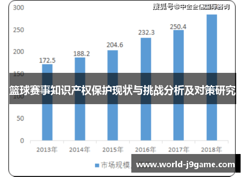 篮球赛事知识产权保护现状与挑战分析及对策研究 篮球赛事知识产权保护现状与挑战分析及对策研究